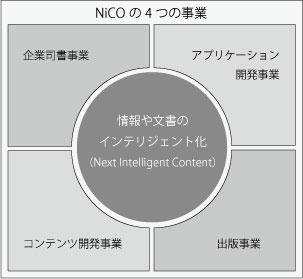 図_4つの事業.jpg